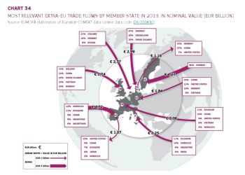 THE EU FISH MARKET 2020 EDITION