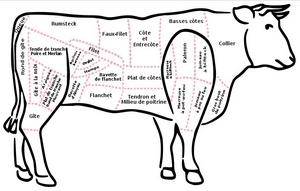 Beef is available in a wide variety of cuts.